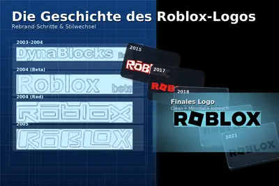Roblox Logo History: How the Brand Evolved from 2004 to Today